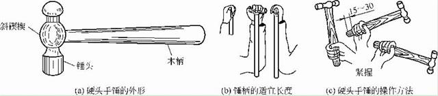 硬頭手錘的外形、手柄長(zhǎng)度及其操作方法